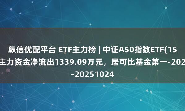 纵信优配平台 ETF主力榜 | 中证A50指数ETF(159593)主力资金净流出1339.09万元，居可比基金第一-20251024